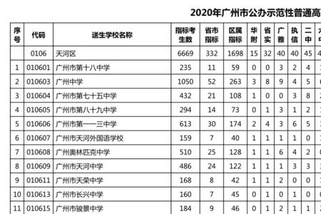 广州同一人名下有两个指标吗