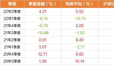 什么是港股通指数