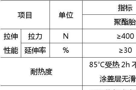 sbs沥青改性剂国家标准