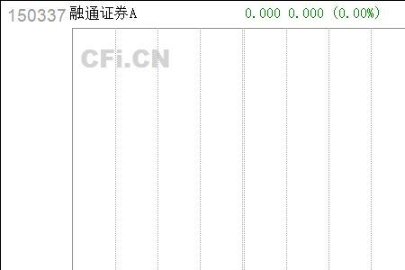 净值日期是什么意思