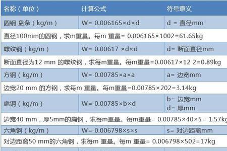 40cr钢板重量计算公式