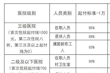 江西省新生儿医保报销比例