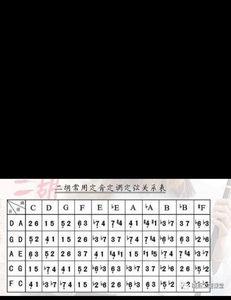 小三弦定弦定调方法