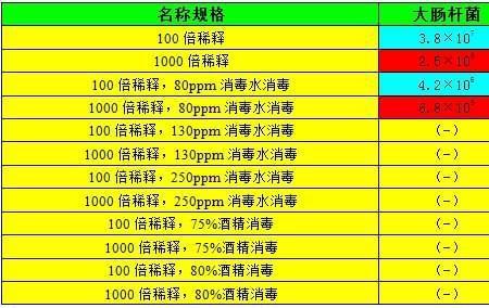 水质ppm对照表大全