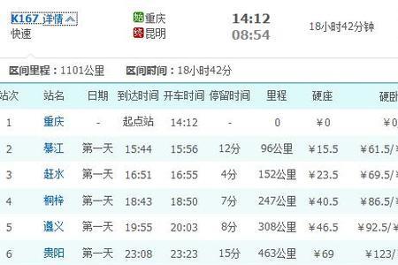 绵阳到昆明动车经停哪些站