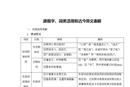 通假字和通甲字的关系