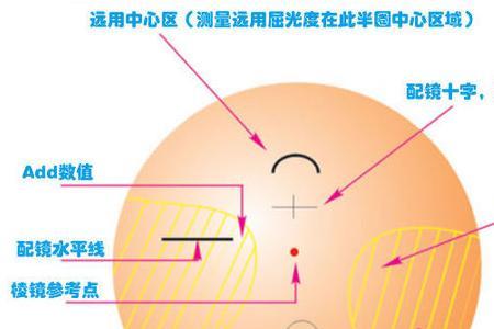 做渐进片一定要用带鼻托的吗