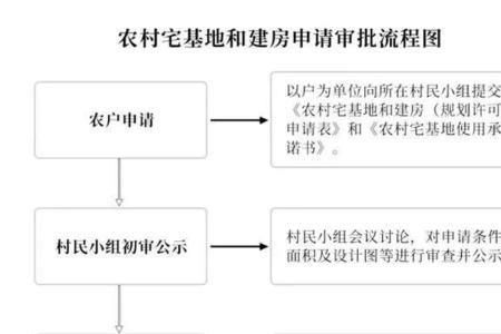 西安市灞桥区如何申请宅基地