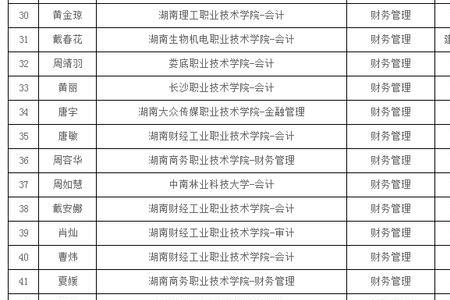 湖南科技学院今年招多少学生