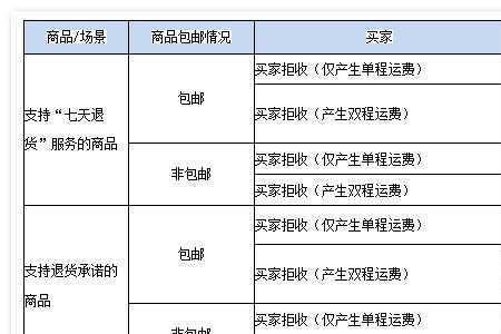 退货运费什么时候退回