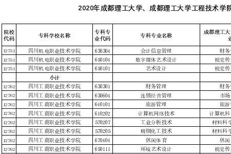 工业科技学院学费