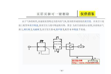 真空发生器调试方法