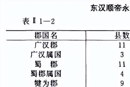 汉代人口最多的地方