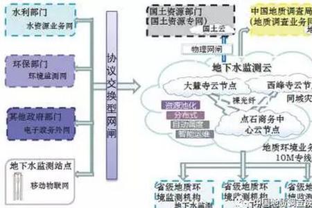 地下资源有哪些