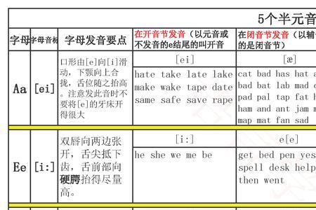 shoes如何划分音节