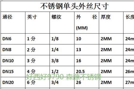 2分外丝螺纹直径是多少毫米