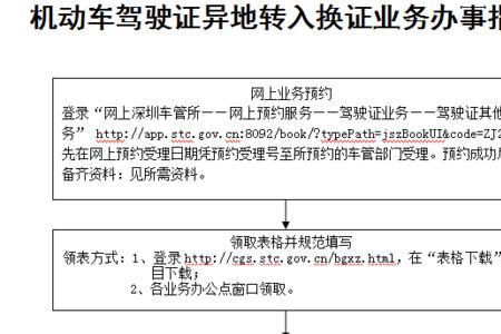 异地驾驶证转入本地需要考试吗