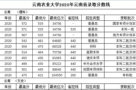 农业大学的工科专业值得报考吗