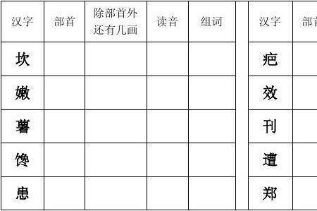 动查字典部首是什么