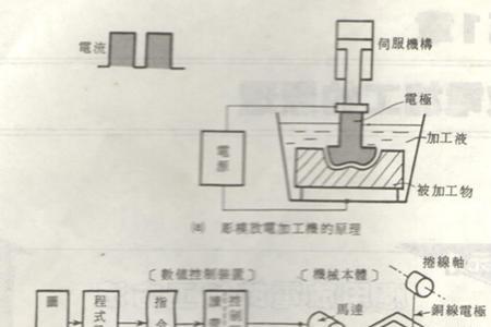 四轴火花机原理