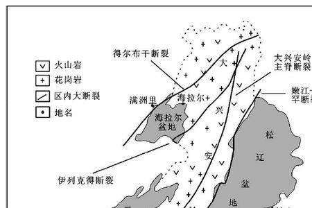 大兴安岭东西两侧是哪里