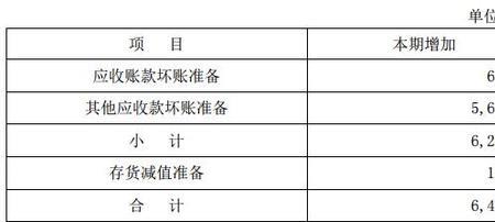 计提坏账准备什么意思