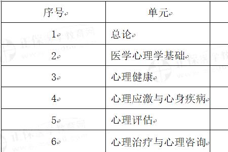 临床心理学的三大基础学科