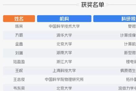 达摩院青橙奖是什么级别