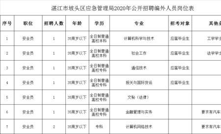 湛江网上改名字流程