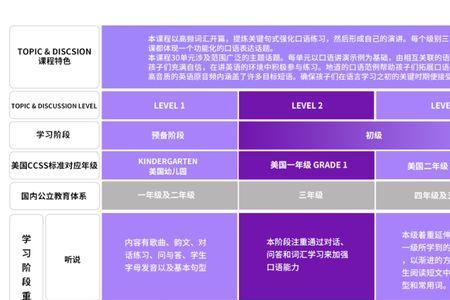 英语b级和口语有什么区别