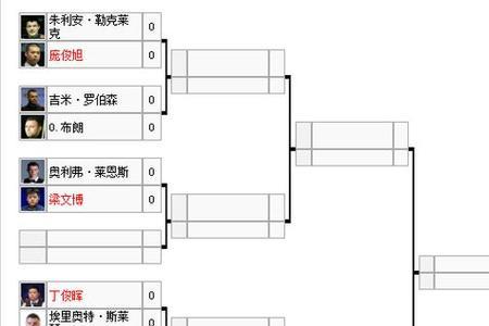 最新斯诺克比赛列表