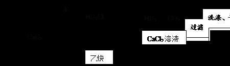 CA在化学图里表示
