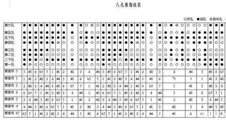 口琴和洞萧谁好学