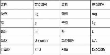 最珍惜的英文缩写