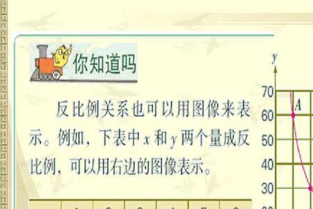 反比例方程