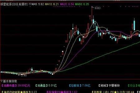 基本面定价是什么意思
