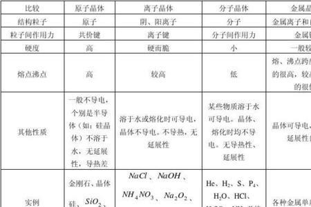 离子晶体和共价晶体哪个熔点高