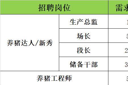 牧原为啥天天招人