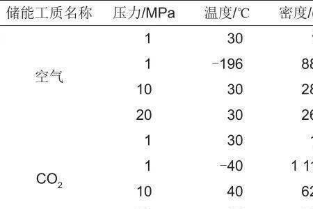 燃气压力等级划分