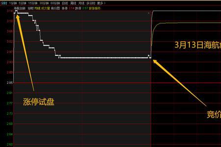 集合竞价成交量哪里看