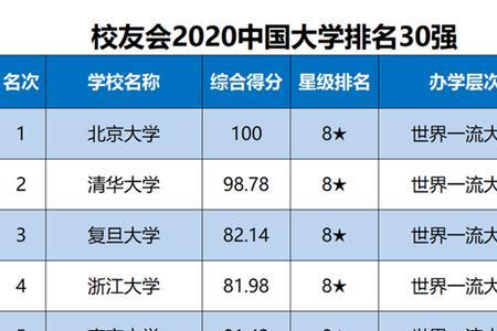 辽宁就业率最高的十所大学排名
