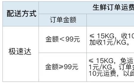 山姆专送主要配送什么