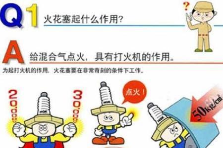 淘宝上买的万孚火花塞敢用吗
