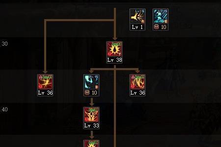 红眼鲜血暴掠有必要学吗