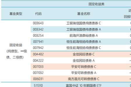 净值型和债券基金的区别