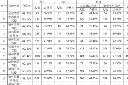 无锡驾校通过率排名