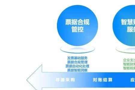数字经济板块简称