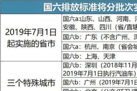 货车国六a和国六b随车清单