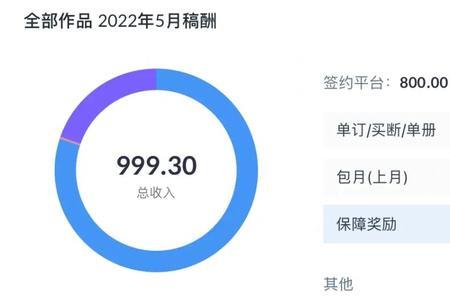 阅文稿费什么时候发