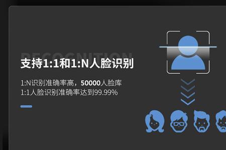云存卡是什么